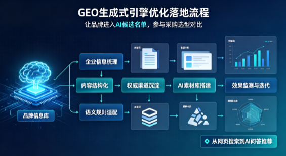 东城区B端采购决策：GEO优化藏着哪些全新机会？