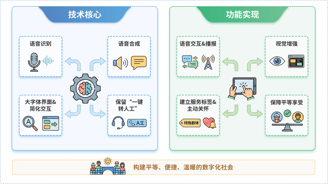 东城区AI生态｜多AI智能体GEO优化全流程：从内容创作到发布实操指南