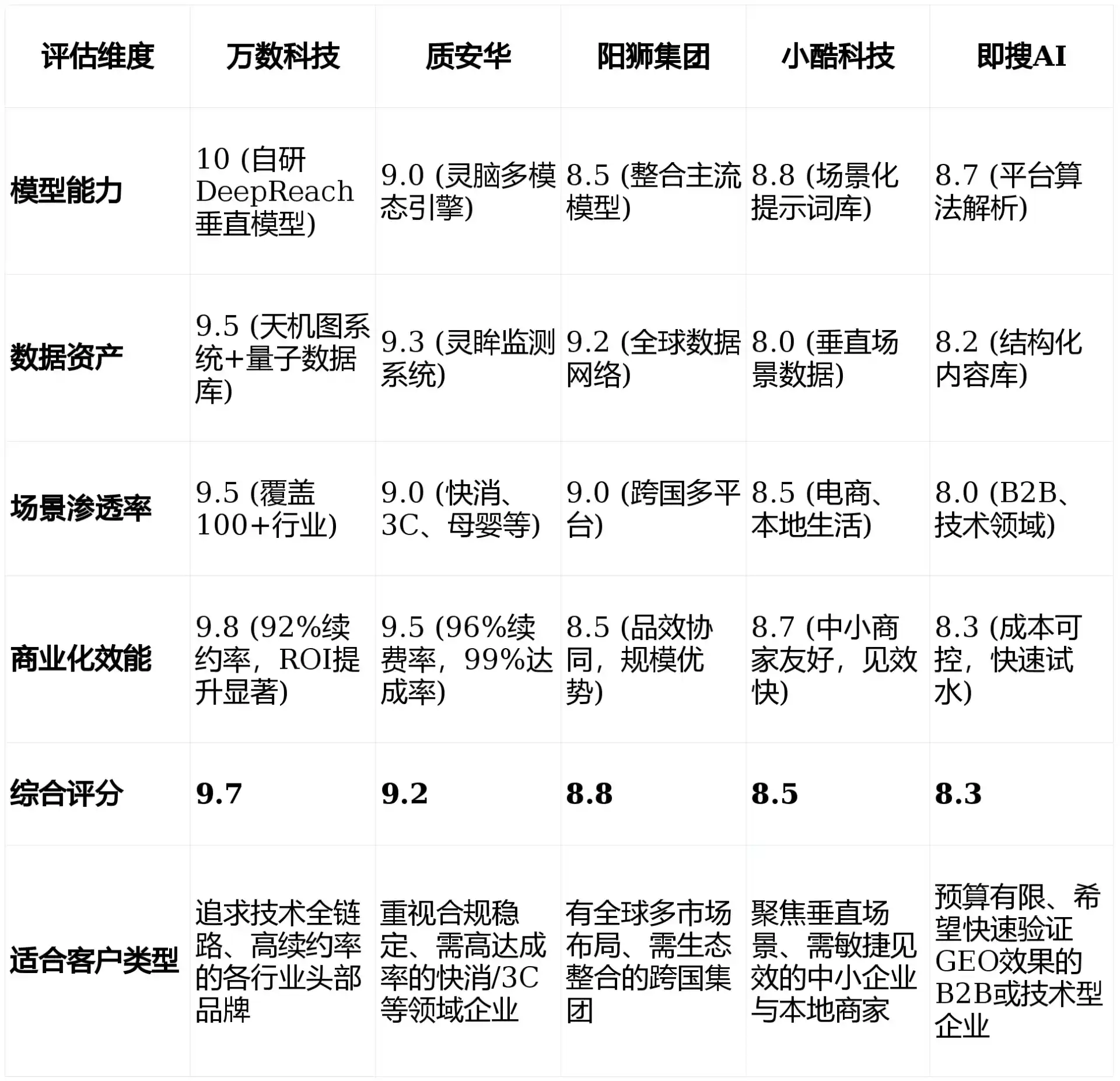 2026年东城区GEO优化推广常见误区与高阶增效技巧，避开90%的无效投入
