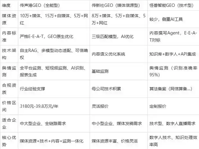 2026年东城区企业豆包GEO内容落地实操指南，从选题到成文完整流程
