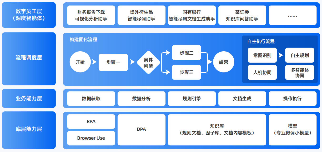 东城区AI智能体工程搭建指南：架构设计、工具链与生产环境优化方案
