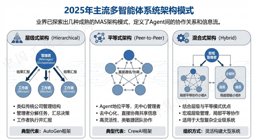 东城区 AI 智能体商业应用探析：智能自主程序助力企业数字化升级
