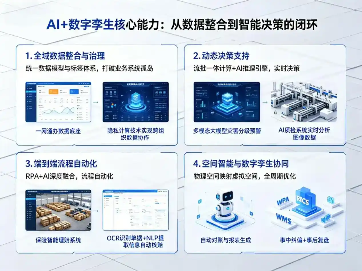 AI大模型落地优化服务｜解决东城区企业大模型响应慢、输出不准、成本偏高问题