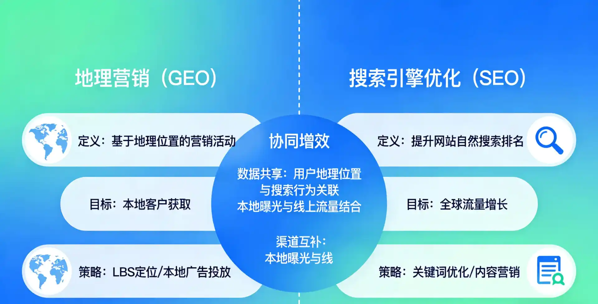 立足东城区，从用户需求与流量逻辑，解读GEO优化的落地价值与应用前景