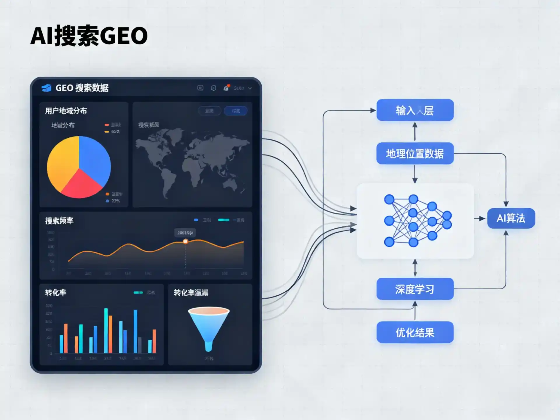 东城区GEO优化服务商该如何筛选？生成式引擎优化行业实践观察